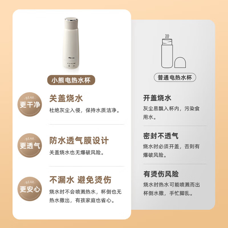 小熊（Bear）0.3L电热水杯ZDH-C04X1高清大图