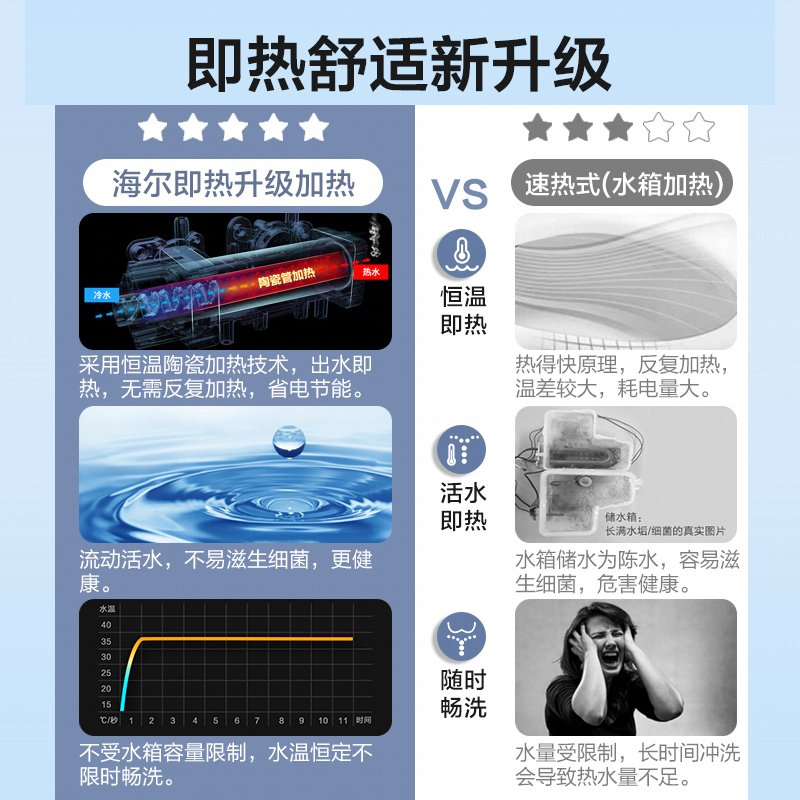 海尔(Haier)智能马桶盖X-R10即热清洗紫外线杀菌