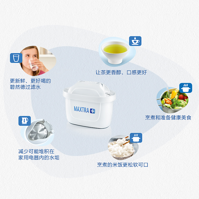 BRITA碧然德滤芯过滤净水器家用厨房滤水壶标准版滤芯1枚 1只盒装