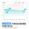 科龙(KELON)空调静省电睡挂机1.5匹新一级能效节能变频壁挂式快速冷暖气舒适柔风除湿以旧换新国家补贴 35QS