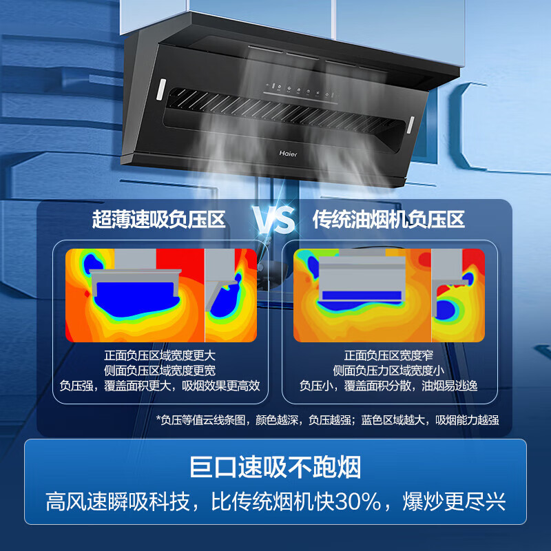 海尔(Haier)抽油烟机CXW-358-E900C61顶侧双吸 变频 25风量大吸力 油烟机大嘴系列