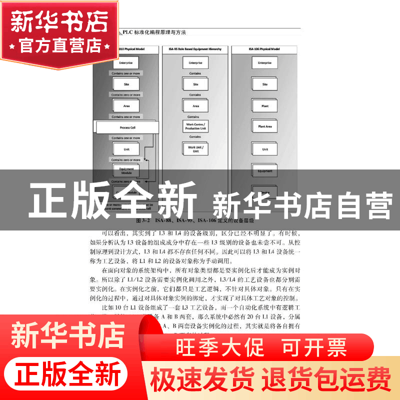 正版 PLC标准化编程原理与方法 王前厚 机械工业出版社 978711170图片