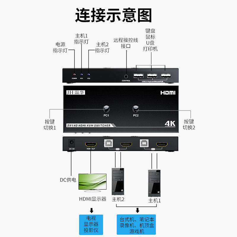 晶华 KVM切换器2口 HDMI切屏器2进1出4K高清 两台电脑共用显示器鼠标键盘USB打印机一键共享器 黑色 Q150