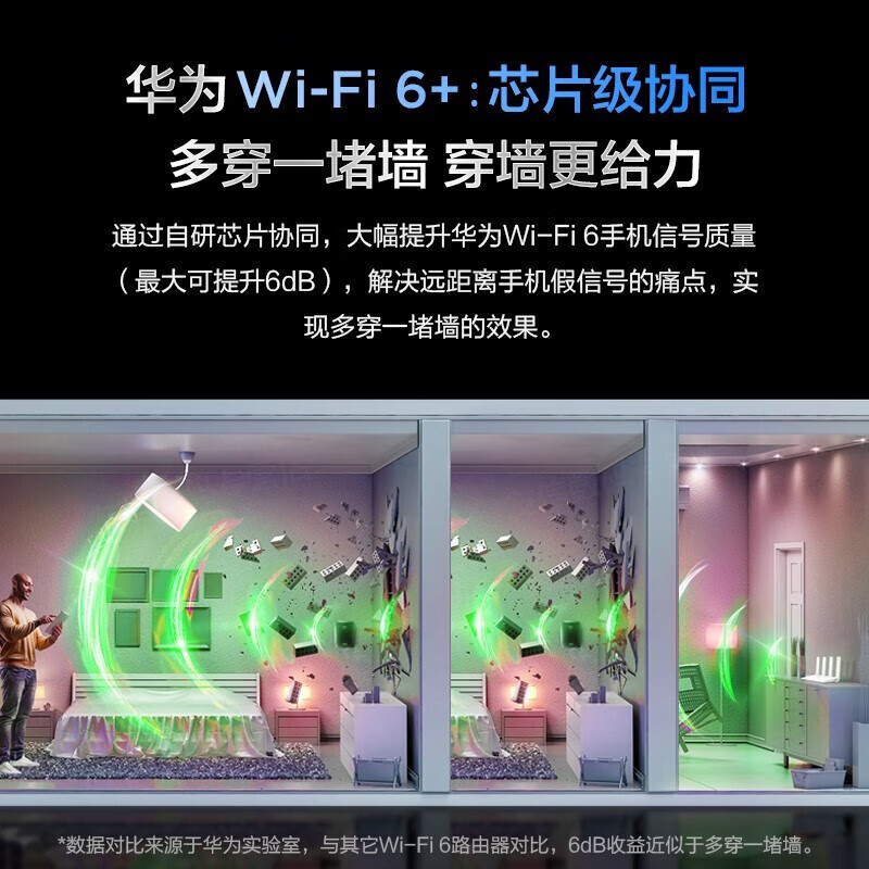 华为路由AX3Pro千兆路由器无线路由器wifi6/智能分频/多连不卡/无线家用穿墙/3000M/高速路由WS7206