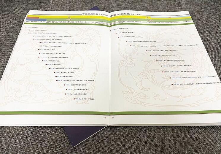 [醉染正版]正版图书 世界历史年表+中国历史年表(修订本) 中国社会科学出版社 2张表 了解世界历史 中国历史高清大图