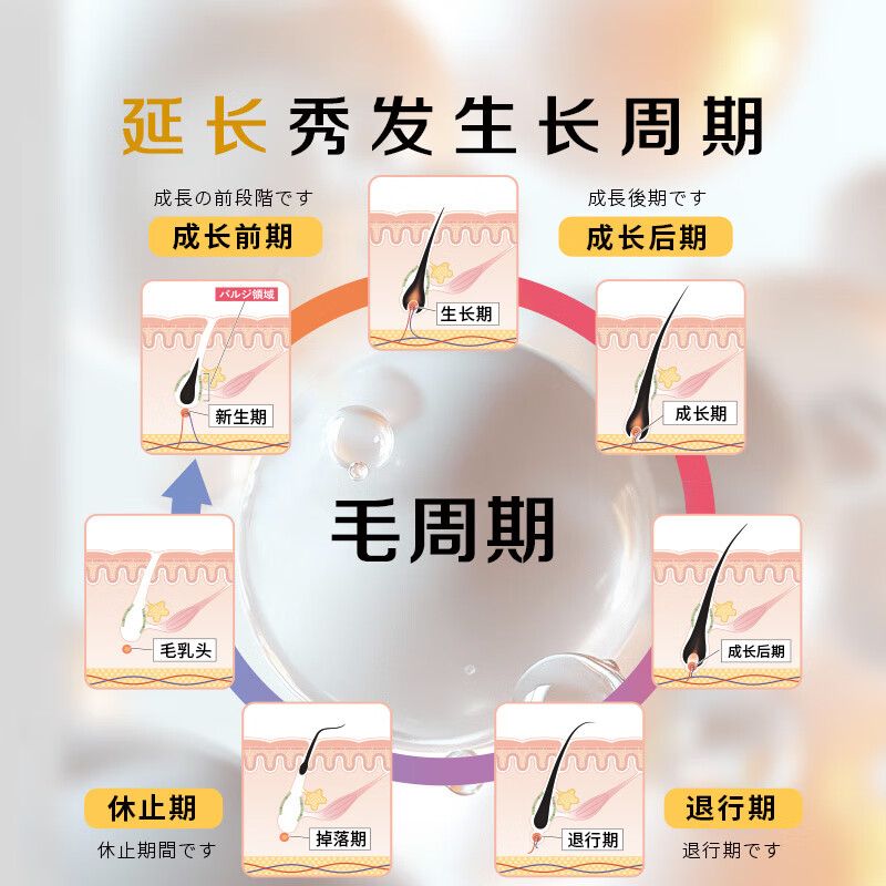 CCOKIO酷优客日本原装进口头皮精华液滋养修护男士女士头皮护理 [日本进口]头皮精华液 145ml*1瓶高清大图