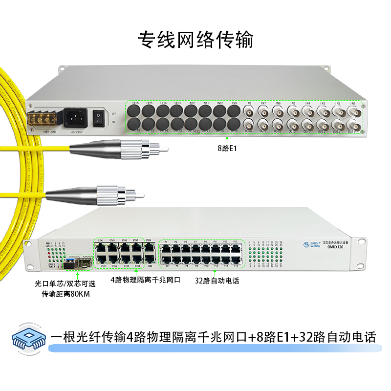 森润达SRDIT PDH光端机综合业务光端机电话光端机多业务光端机OMUX120 i4G8E32P/S80L