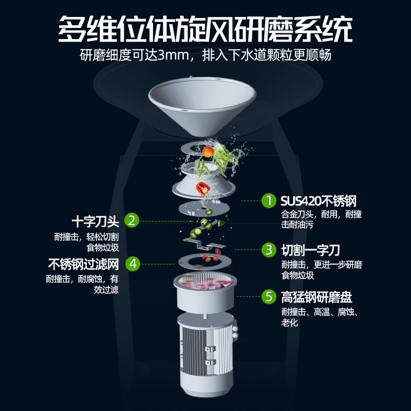 圣托 Shentop 垃圾处理器(工程单)直排式垃圾处理器 DRA02高清大图
