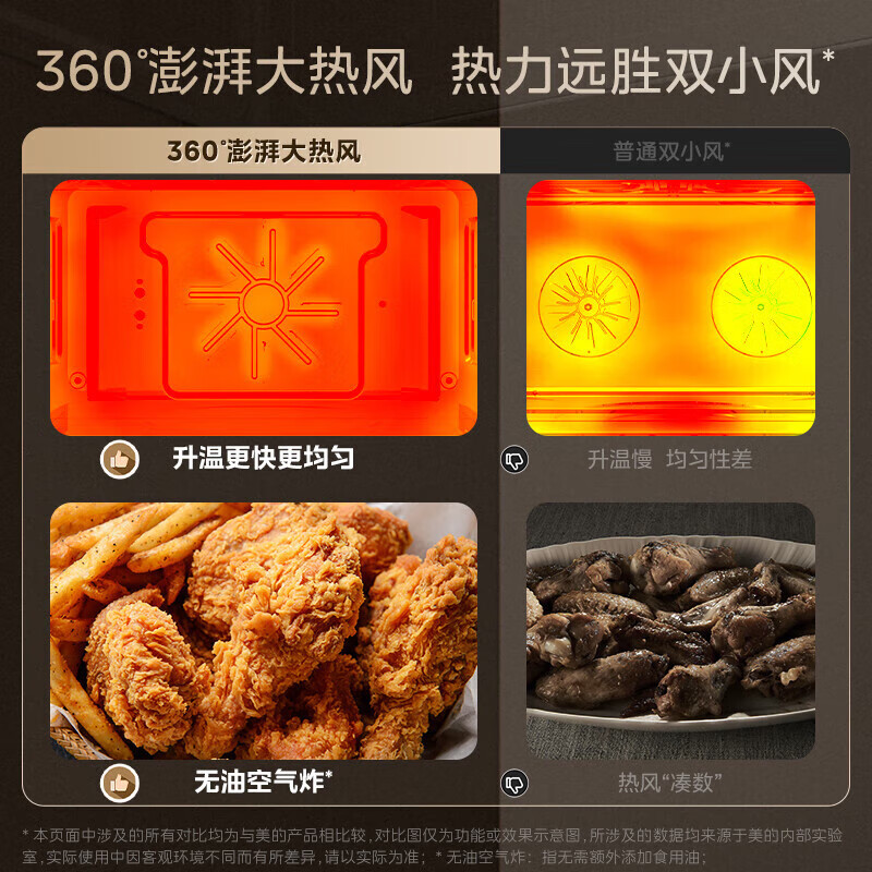 美的(Midea)R6嵌入式微蒸烤炸炖5合1 55L大容量双彩屏家用蒸烤箱搪瓷内胆脱脂微蒸烤炸微霸GR6高清大图