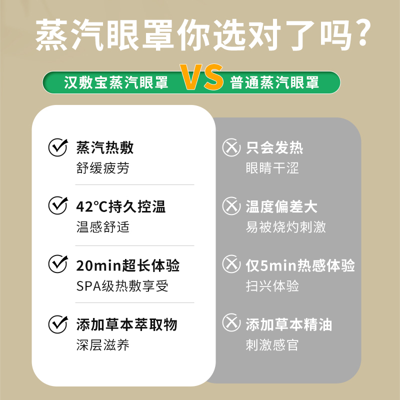 汉敷宝草本蒸汽眼罩缓解眼疲劳睡眠护眼贴眼部热敷加热遮光10袋/盒*3
