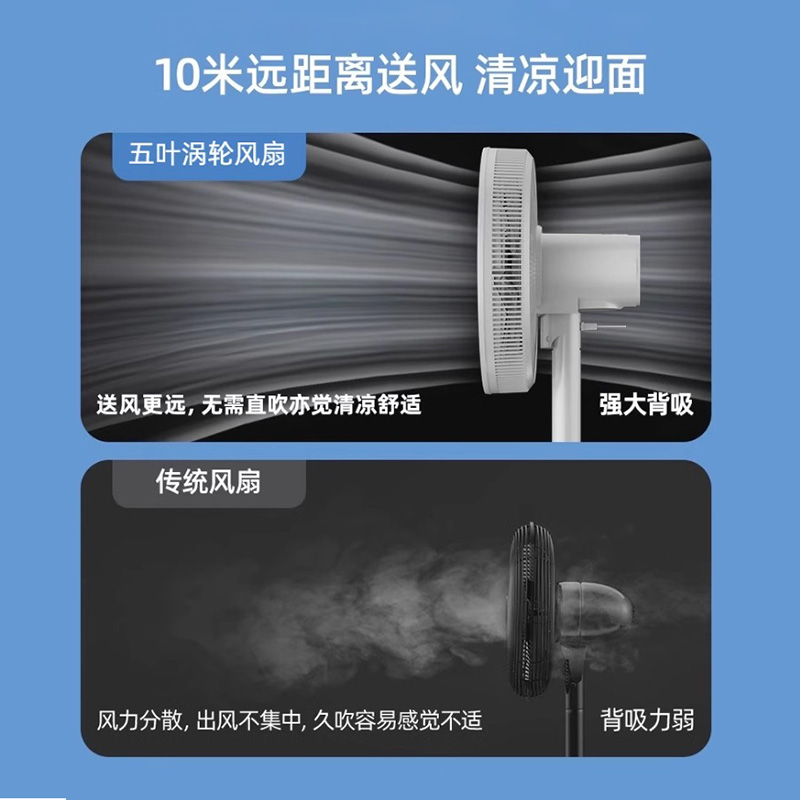 电风扇落地式家用落地扇立式风扇节能省电遥控触屏大风力大风扇高清大图