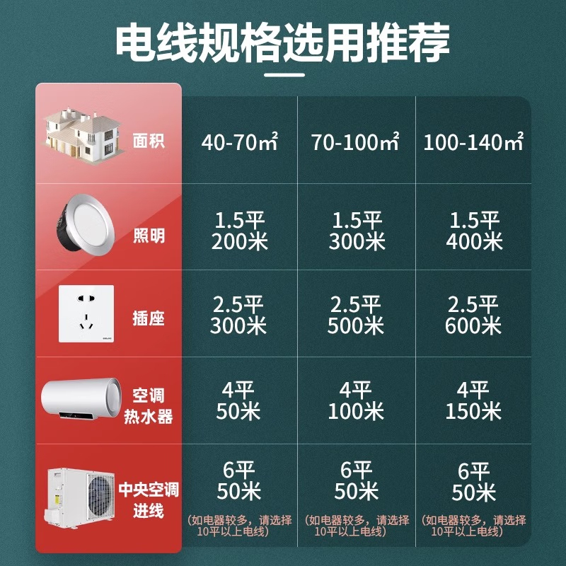 德力西电气(DELIXI ELECTRIC) RVV软护套线 黑色3*2.5