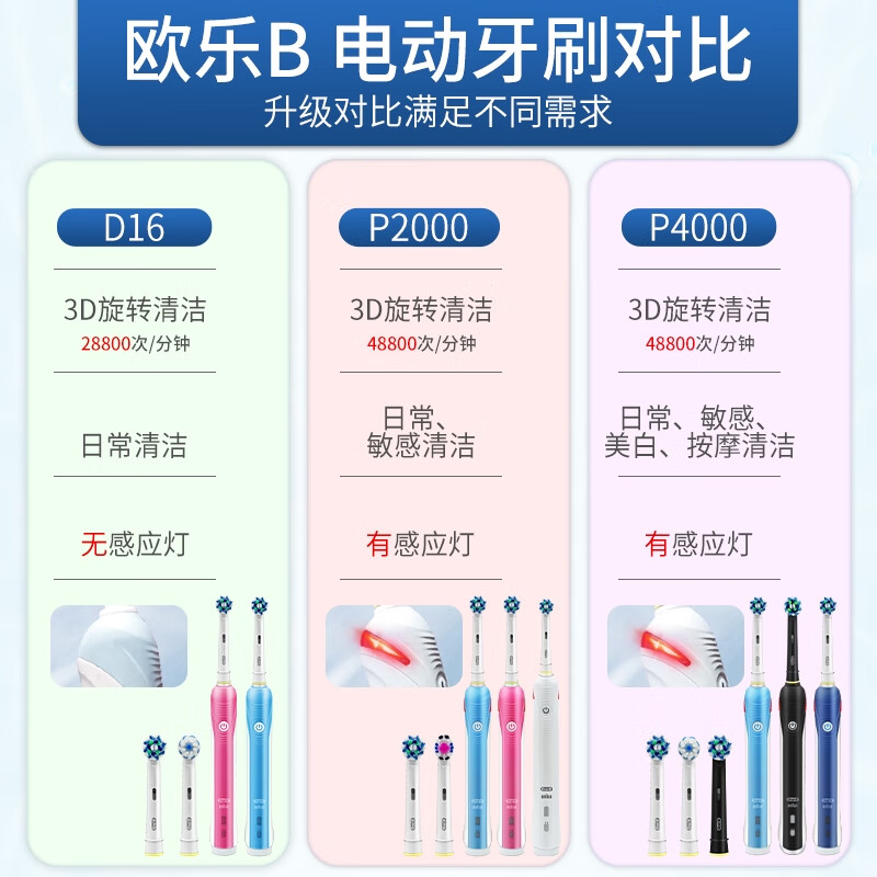 欧乐B(Oral-B)电动牙刷P4000黑色男女情侣成人声波刷头软毛感应充电牙刷高清大图