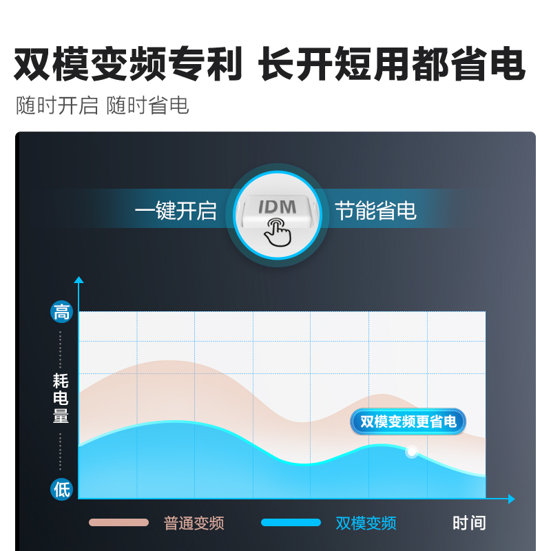 [官方自营]海信新一级3匹快速冷暖家用智能空调柜机KFR-72LW/E500-A1