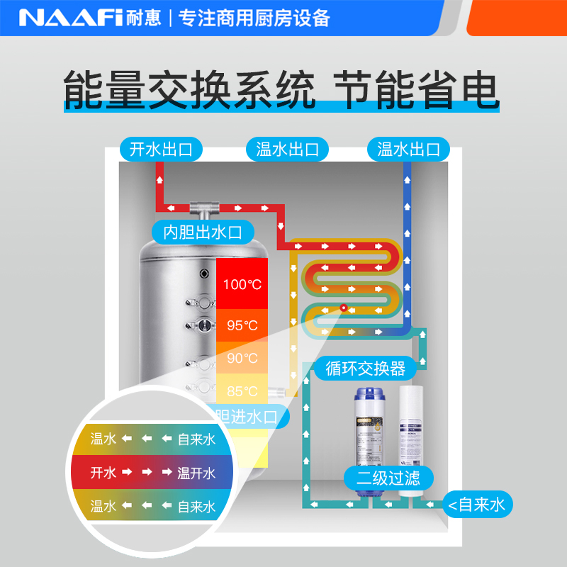 耐惠(NAAFI)康宝出品/直饮水机学校专用开水器商用学校工厂烧水机大型不锈钢KS-3K30-N12AE[企业采购]高清大图