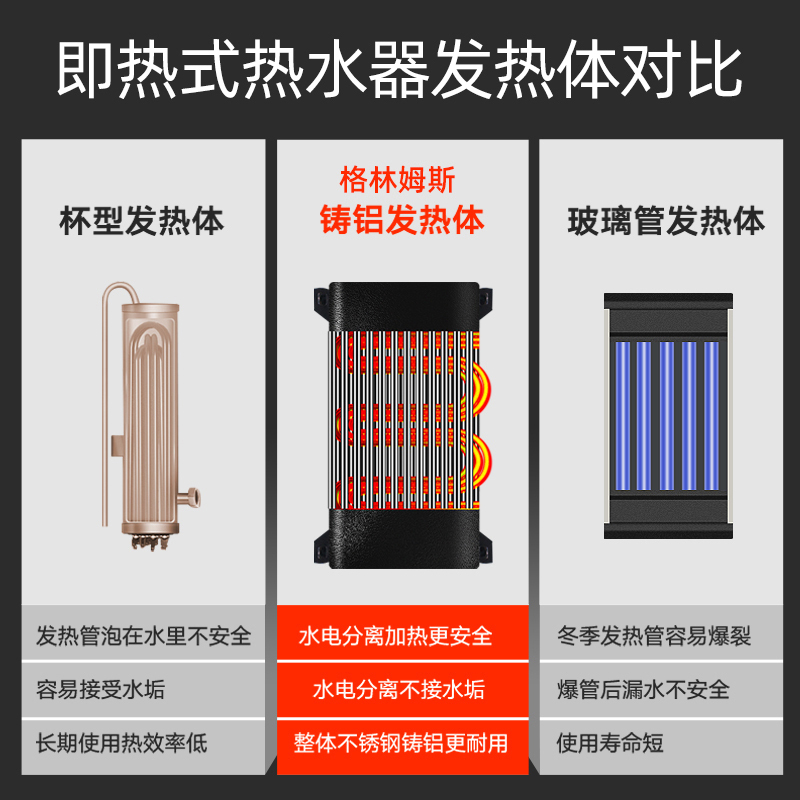 格林姆斯(GLEMOS)GWL-ZL6-75-银色 即热式电热水器恒温速热变频家用小型触摸屏精准控温