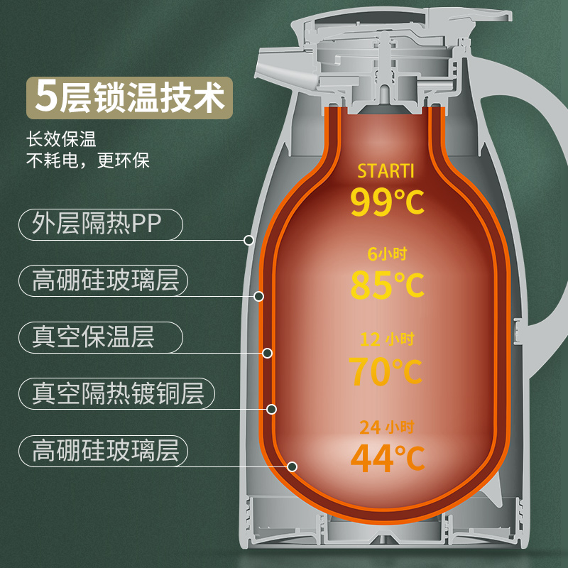 JEKO&JEKO 保温壶家用热水瓶开水瓶玻璃内胆保温瓶小暖壶暖瓶户外旅行保温杯车载水壶1L蓝色 SWH-1603高清大图