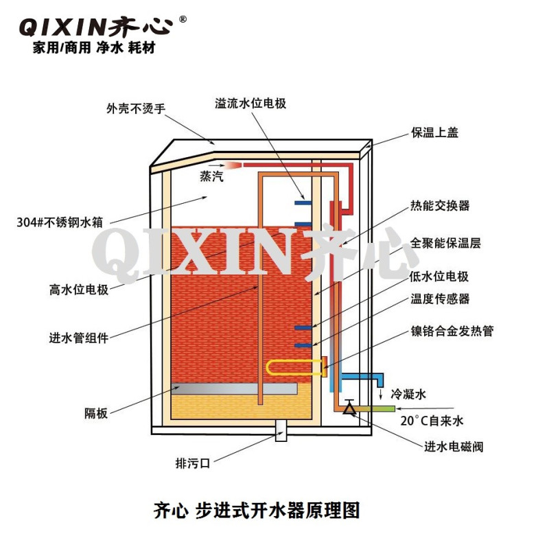 齐心商用反渗透净化饮水机QX-3-A(RO)