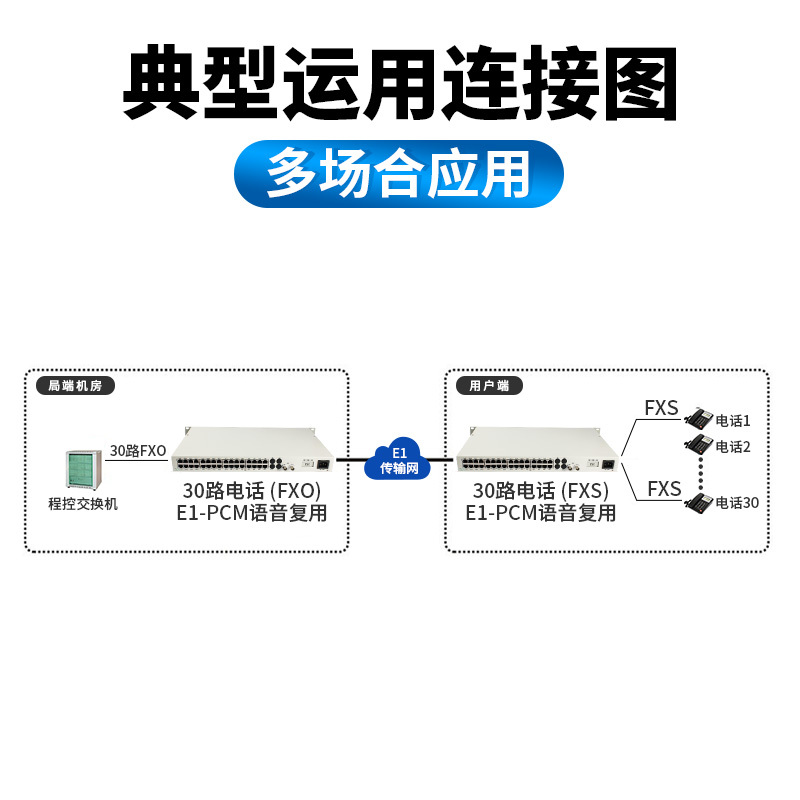 光端机2M转语音磁石热线24线 PCM电话语音复用设备光端机 E1转16路电话FXO/FXS 机架式 双电源
