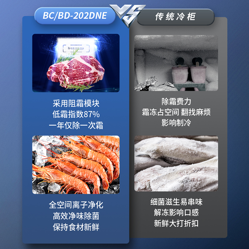 澳柯玛 BC/BD-202DNE 202L家用冷柜顶开冷冻冷藏冰柜升级电脑控温减霜少霜一级能效高清大图