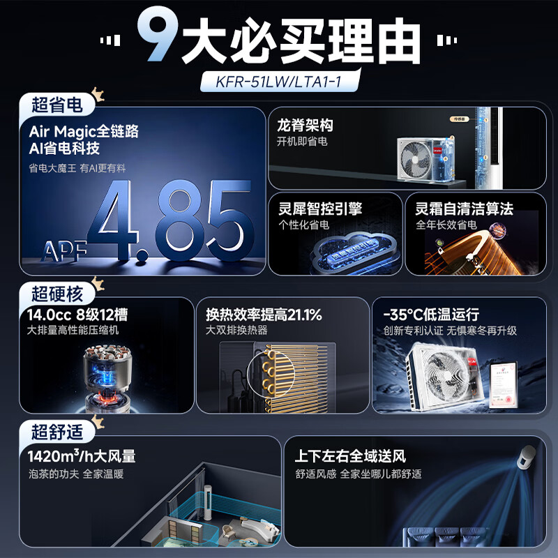海尔统帅空调 超省电Air 2匹柜机客厅立式 超一级能效 变频冷暖 以旧换新KFR-51LW/LTA1-1高清大图