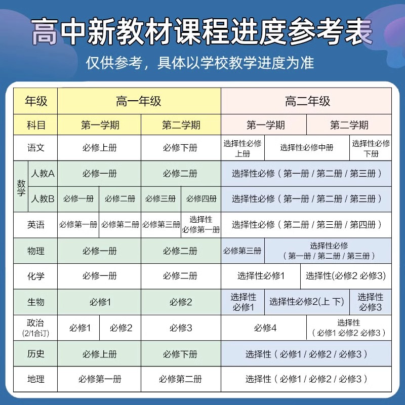 [高二数学]选择性必修第三册 人教B版 高中通用 [正版]2024高中数学物理化学生物必修一二人教版数学必修12RJ必修高清大图