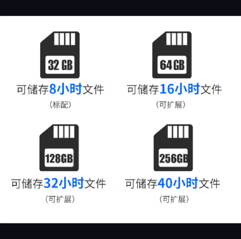 泛腾(fomtalk)DSJ-HD109 执法记录仪 单机版 128G IP66防水等级高清大图