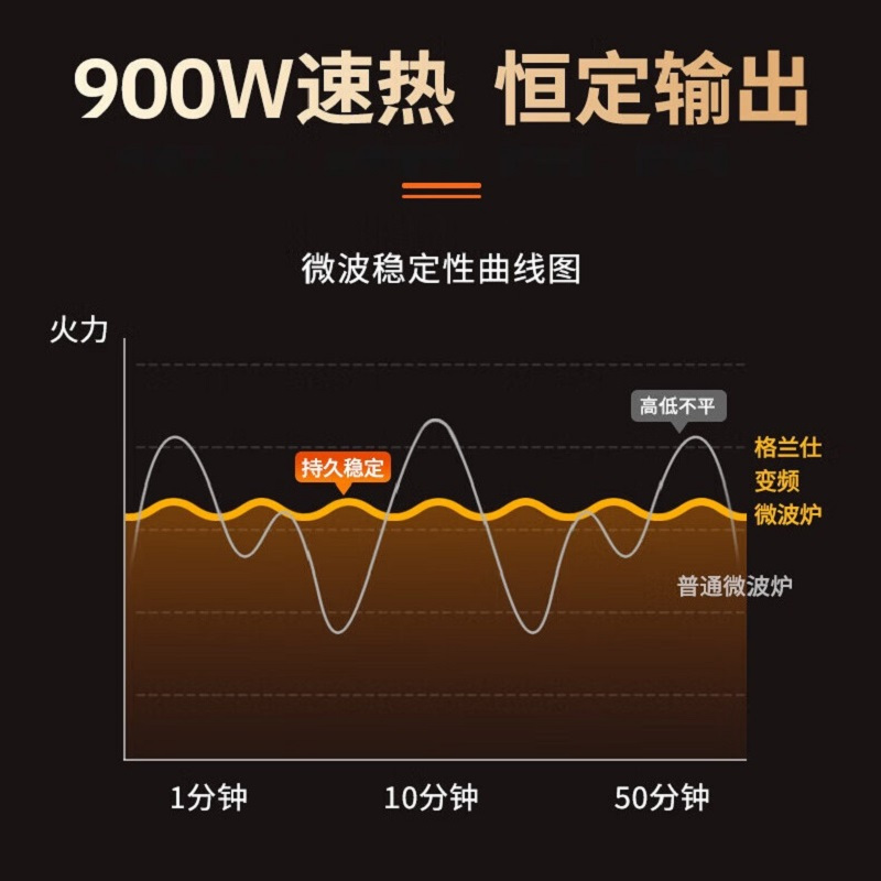 格兰仕微波炉家用不锈钢内胆智能蒸烤一体机光波微波炉烤箱一体机G90F23CSLV-PM(B0)