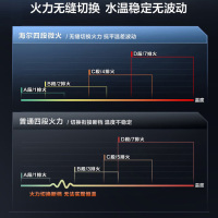 海尔(Haier)燃气热水器强排式16升增压变频水伺服恒温APP智控聚能恒温舱直流变频风机旁通混水ECO节能TESPRO
