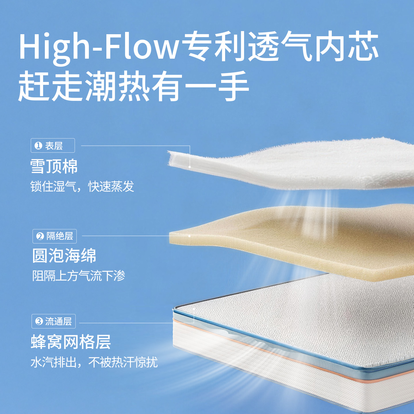 喜临门 漾Pro+主卧双人席梦思2cm乳胶mini簧羊毛棉7区独袋弹簧3D芯材床垫高清大图