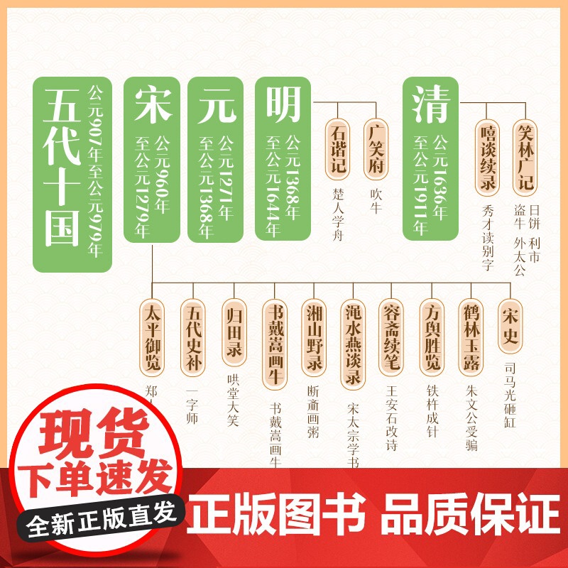 跑赢小古文:给小学生的小古文漫画故事(全四册)为6-12岁的小学生编撰的古文学习综合辅导书漫画攻克小古文 轻松跑赢大语文高清大图