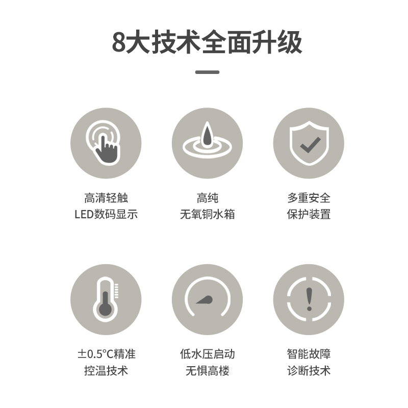 方帅(FOSHUAI)12升燃气热水器 JSQ23-H12L恒温节能 家用天然气低水压启动 智能防冻 全屋多点供水