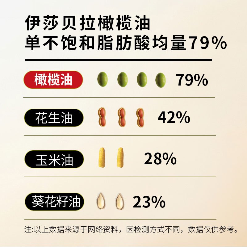 伊莎贝拉ISABELLA&佑晨光 福瑞祥礼特级初榨橄榄油500ml*2 HC高清大图