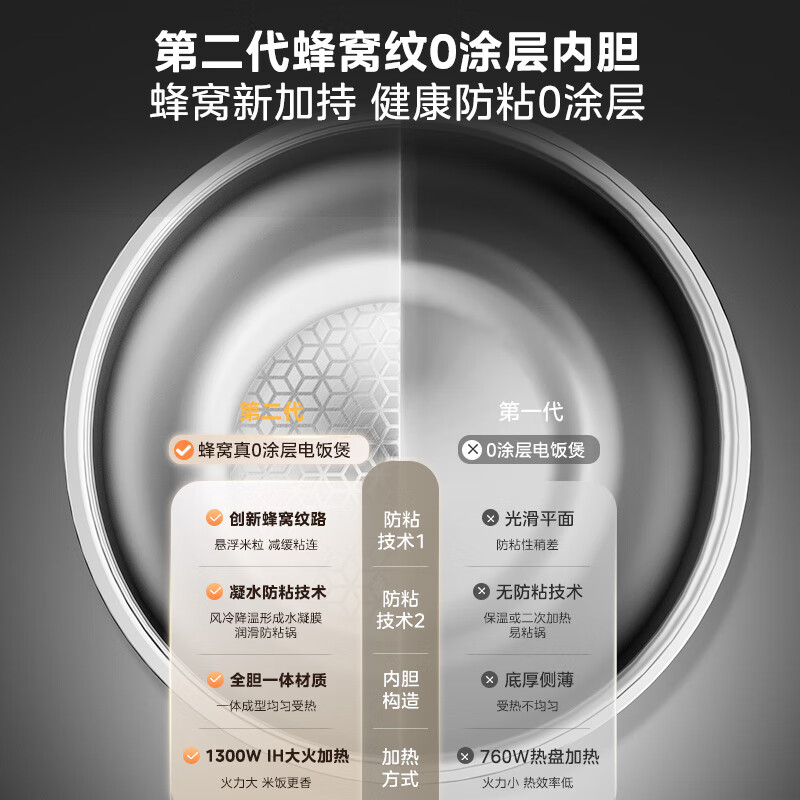 美的IH全智能电饭煲 MB-HC559S 316L不锈钢电饭煲5L大容量高清大图