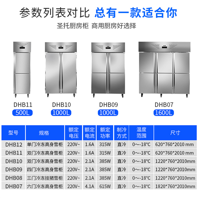 圣托(Shentop)大容量保鲜柜双开门 商用厨房立式冰柜 学校饭堂大型冷冻冰箱 DHB10