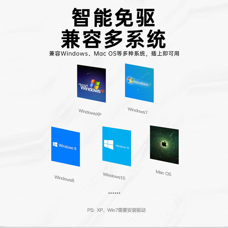 联想(Lenovo)生态异能者USB-C 5合1集线器 HC05高清大图