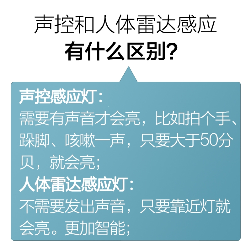 古达感应吸顶灯楼道家用声光控过道楼梯灯智能雷达人体红外线