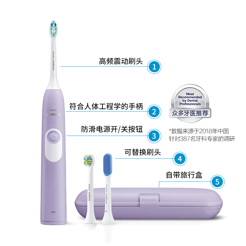 飞利浦(Philips)电动牙刷HX6263青春系列欢悦紫 充电式声波震动式牙刷31000转/分钟 正畸护理