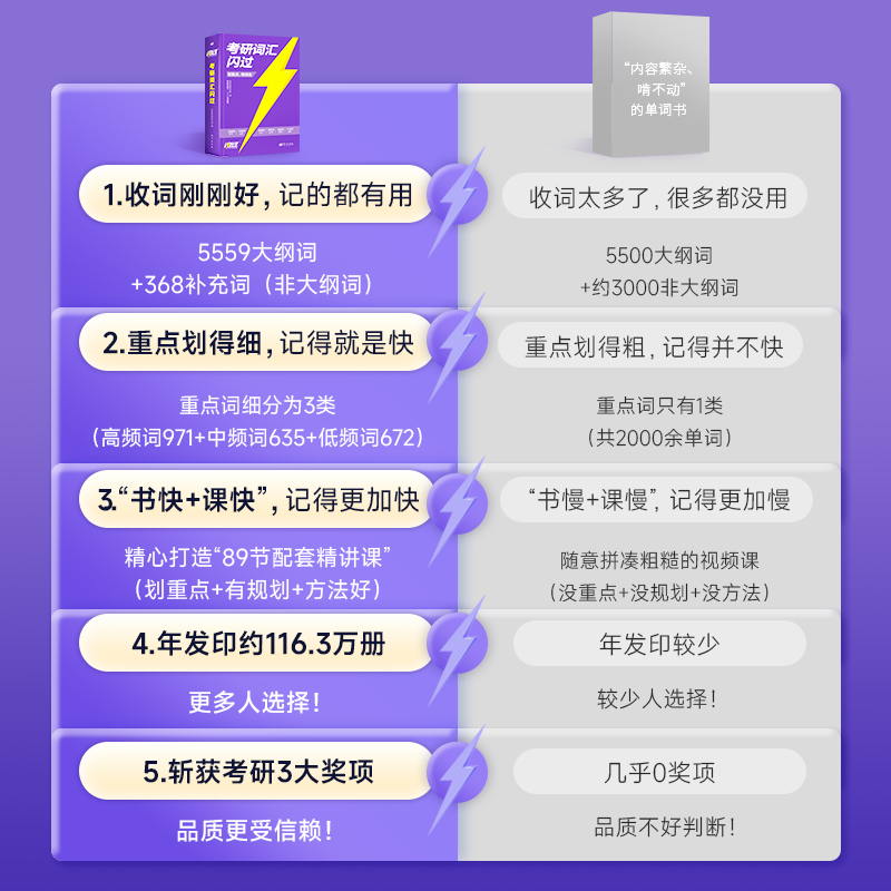 2025真相英一全4本+词汇闪过+长难句[真题+词汇+长难句] [正版]店2025考研英语词汇默写本英语一英语二高清大图