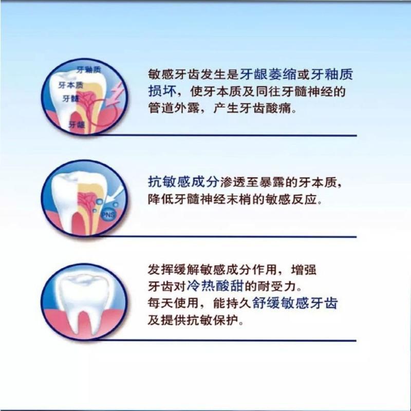 牙医生防酸脱敏牙膏牙疼抗敏感过敏冷热酸甜刺激引起疼痛120g 100g