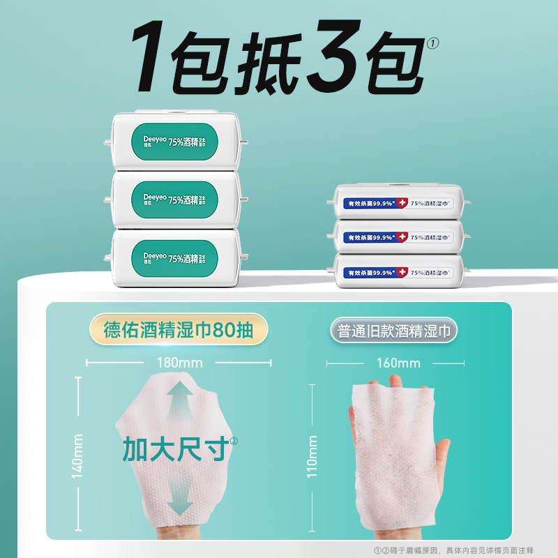 德佑75%酒精湿巾抽取式80片高清大图