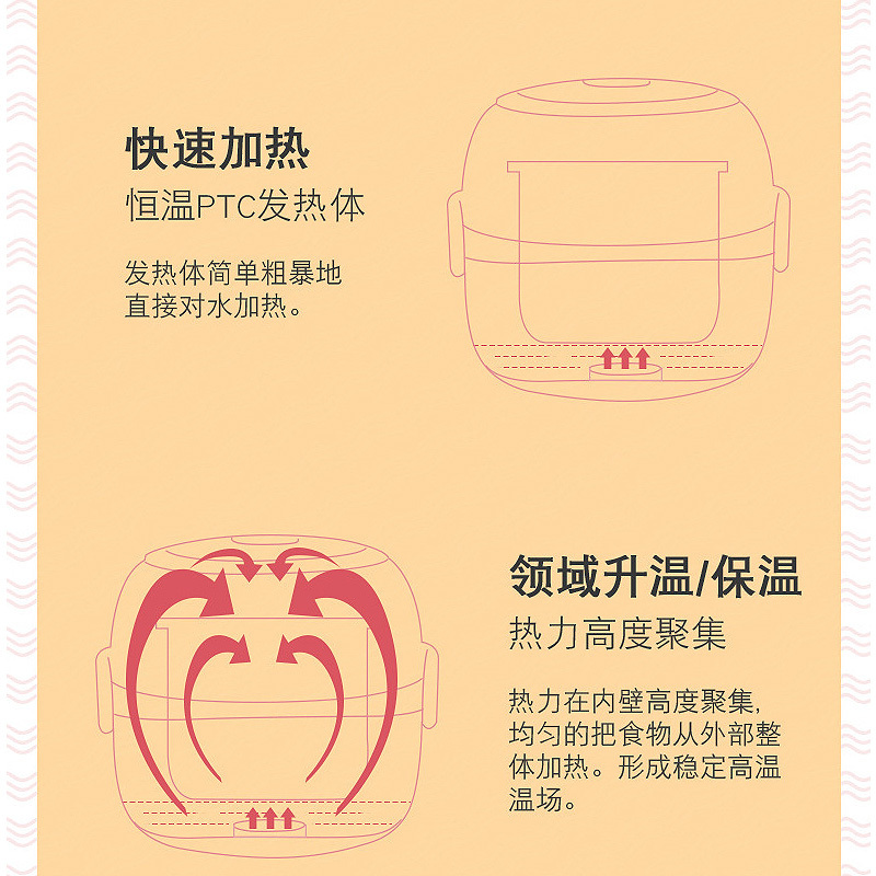 乐创(lecon) 蒸煮饭盒 LC-BWH05 200W 黑色