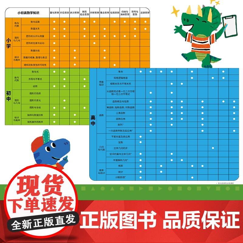 数学从这里开始对应思想全7册3-8岁儿童数学启蒙绘本漫画书小学生一二三年级课外阅读数学启蒙逻辑思维训练书小学初中数学知识高清大图