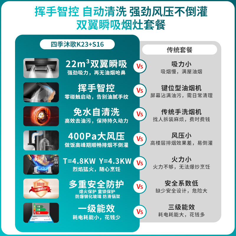 四季沐歌(MICOE)抽油烟机灶具套餐烟灶套餐欧式大吸力K23+S16厨电套装自清洁烟灶套装燃气灶吸油烟机灶具套装液化气