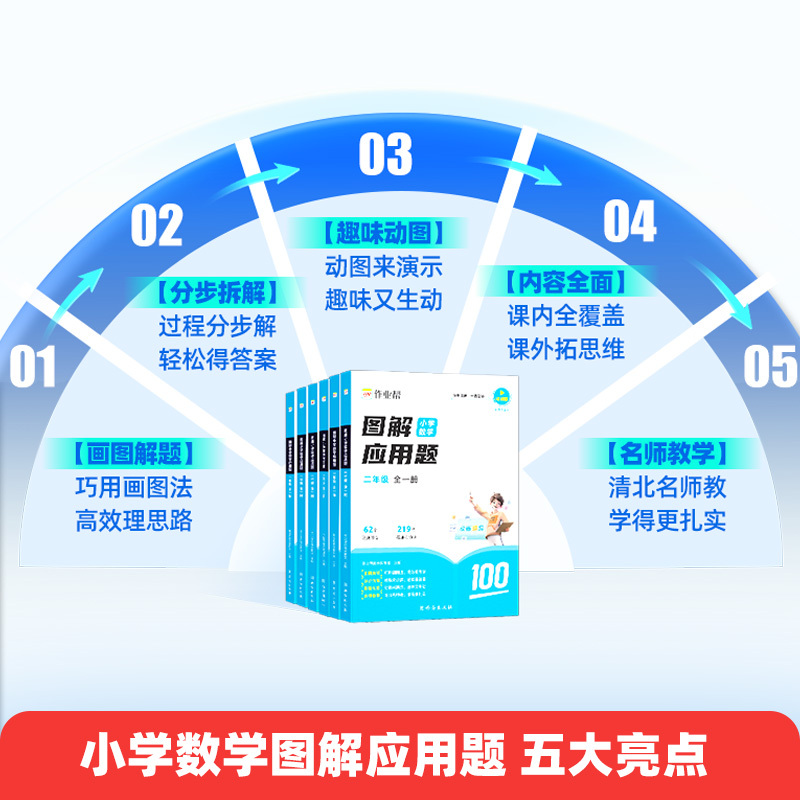 图解应用题 小学六年级 [正版]巧解小学数学计算题 图解小学数学应用题专项强化训练一二三年级四五六年级小学生数学思维口算