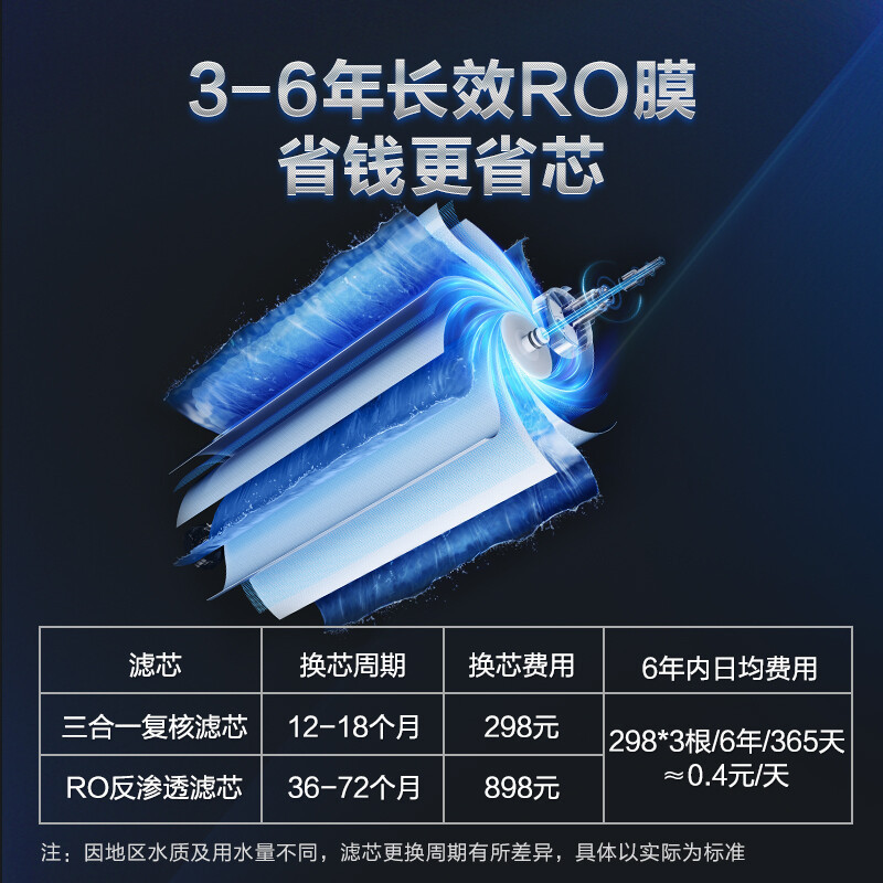 安吉尔净水器家用魔方Pro1900升级版1.97/分钟大流量直饮RO反渗透无桶厨下式600G纯水机J3472-ROB90