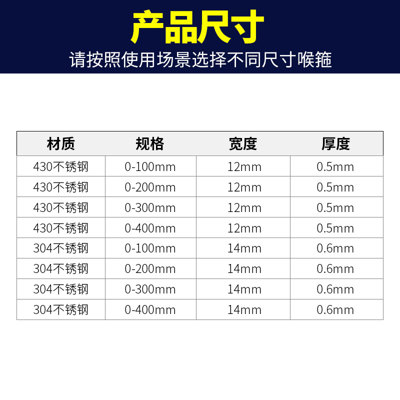 册视不锈钢抱箍防水盒监控支架立杆抱箍电线杆强力抱箍圈喉箍304个高清大图