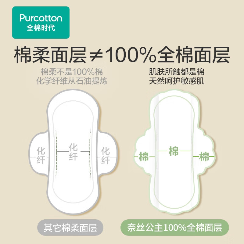 全棉时代(Purcotton) 奈丝公主超净吸系列亲肤超薄日夜两用290MM,8片/袋高清大图