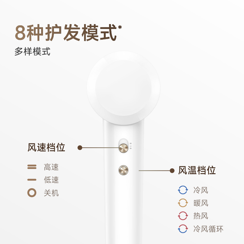 Mova电吹风1600W双档热风过热保护强劲速干设计简约实用高清大图
