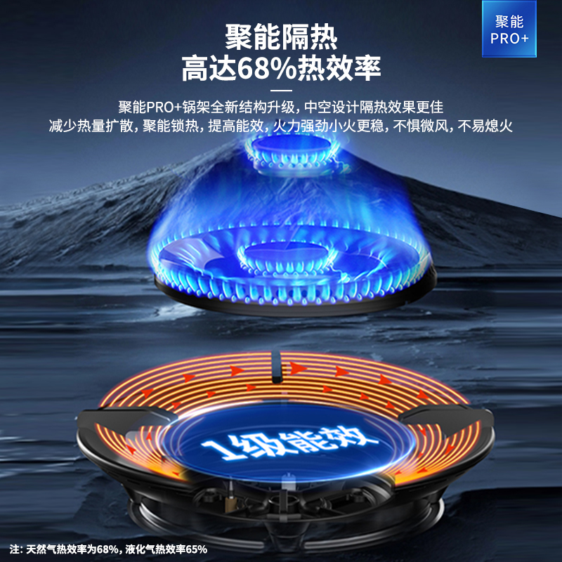 帅康(sacon)B88燃气灶可调节双灶台式嵌入式煤气灶4.8kW大火力家用猛火钢化玻璃免改孔以旧换新打火灶煤气炉液化气